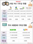 [TF기획-연예기획사 기부②] 빅4 기부 현황... 1위는 어디?