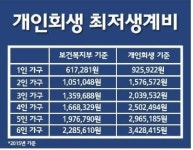 해결법무사김병익사무소 | 개인회생 절차 이제는 고민 끝! 과다채무 해결 ‘법무사 강두경 사무소’