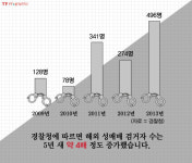 [TF카드뉴스] 하룻밤, 황제처럼 모십니다