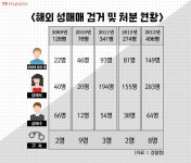 [TF카드뉴스] 하룻밤, 황제처럼 모십니다