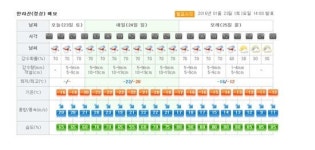 한라산 입산 전면 통제…최대 50cm 눈폭탄 더 내린다