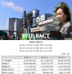 영풍제지 '손 턴' 노미정 남편 이무진 회장 보수 '9.9억'