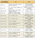 가습기 살균제성분 함유 제품 만든 30개 기업은 어디?
