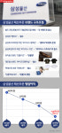  ‘구조조정’ 삼성물산 패션사업, 브랜드· 핵심 매장 통폐합
