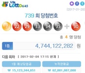  로또 740회 오늘(4일) 추첨, 1등 예상 당첨금은?