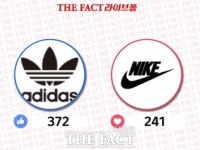  [TF라이브폴] 스포츠 브랜드 라이벌전 아디다스 > 나이키!