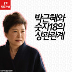  [TF카드뉴스] 박근혜 전 대통령과 숫자 18의 상관관계
