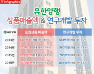 [TF초점] 이정희 유한양행 사장의 고민…제약유통회사 꼬리표 왜?