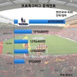  [TF인포그래픽] 축구vs미식축구, 가장 돈을 많이 버는 팀은?