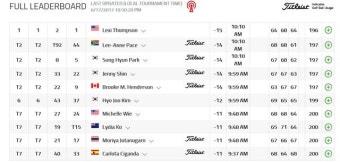 [LPGA] 박성현·신지은 마이어클래식 3R 2위, 역전우승 도전!