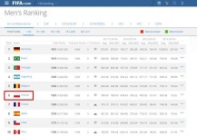  한국 피파랭킹 62위! 월드컵 첫 승 제물 폴란드 '6위'