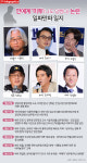  [TF프리즘] 폭로→부인→폭로→인정…연예계 미투 논란 일파만파