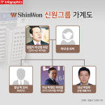  [TF초점] 신원 2세 박정주 대표, 위기 딛고 세습 경영 꼬리표 뗄까