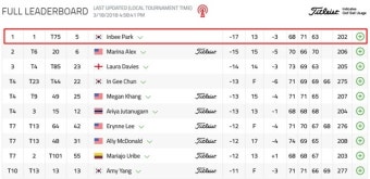 [LPGA] 박인비 13개월 만의 우승 눈앞, 파운더스컵 4R 중반 단독선두