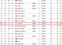  [LPGA] 전인지 부활찬가! 킹스밀 챔피언십 1R 6언더파 공동 선두