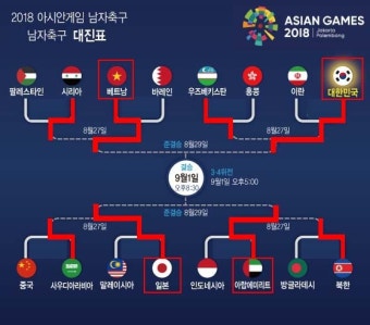 [2018 아시안게임 축구 4강 대진표] 한국-베트남, 일본-아랍에미리트