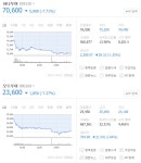  [TF이슈&주가] 하나투어·모두투어, 실적 부진 전망에 7%대 뚝