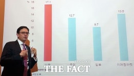  [TF현장] AB자산운용 올해 글로벌 경기 침체 발생 가능성↓