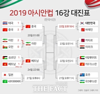[아시안컵 16강] 중국, 태국에 힘겨운 '역전승'…오만 누른 이란과 8강전