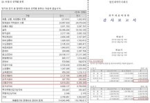  [TF확대경] 주객전도 명인제약…주식 투자 열중 까닭은?
