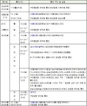 오늘 서울도심 곳곳 가을 행사… 주변 교통통제