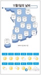 [날씨] 11월1일 강원 산간지역 첫 한파주의보