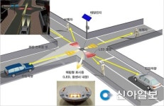 양천구, 교통사고 예방 위한 교차로 알림이 설치