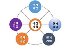 부동산종합서비스 본격화… 분양 개념 바뀐다