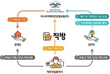 시험대 놓인 공인중개사...전문성·신뢰성 갖춰야 생존