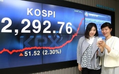 코스피 8800선 돌파하며 사상 최고치 기록… 외국인 매도에도 개인·기관 매수가 상승 견인, 시가총액 7천조원대 돌파