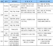 LH, 생활 밀착형 건설자재 품질검사 강화