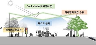 현대건설, 미세먼지 걱정 없는 힐스테이트 만든다