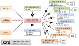 충남도, 추석 명절 응급진료·감염병 예방 만전