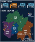 경기도 동부권 시장·군수 ‘ 구리·남양주 테크노밸리 ’ 연정