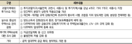 [건설동향] 소규모 정비 활성화…제도적 제약 개선해야