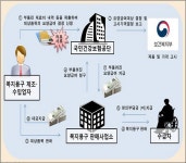 복지용구 원가 뻥튀기… 수백억원 챙긴 업체 무더기 검거