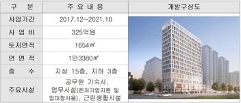 서울 구로·송파 등기소, 창업지원 공간 재탄생