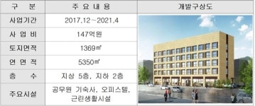 서울 구로·송파 등기소, 창업지원 공간 재탄생