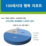 NH투자證 100세시대연구소, 행복리포트 44호 발간