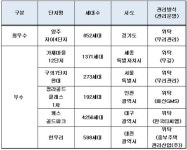 경기도 양주자이4단지, 화합·배려로 '가족같은 아파트'