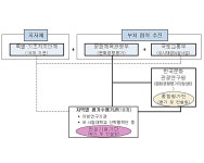 부산 북구 등 18곳 도시재생 문화기반 사업 추진
