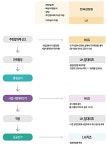 자율주택정비 지원센터 개소…소규모 도시재생 본격화