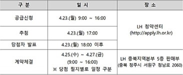 LH, 청주동남지구 단독주택 138필지 분양