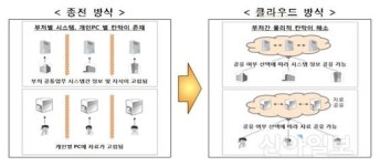 46개 정부기관 클라우드 기반 전자결재 시스템 전환