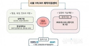 성북구, VR·AR 집중지원으로 제4차산업혁명 선도한다