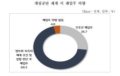 베트남 간 개성공단 기업들 “메리트 있지만 개성만 못해”