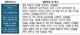 내년부터 네일샵·골프연습장도 현금영수증 의무 발급