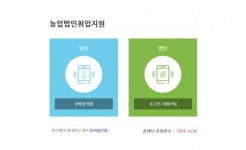 “청년은 농산업 일자리 얻고, 농업법인은 우수인력 확보”
