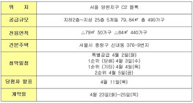 [분양소식] 서울 신내역 금강펜테리움 센트럴파크, 분양일정 돌입