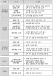 교통안전 교육도 맞춤형…연령별로 쉽고 재미있게